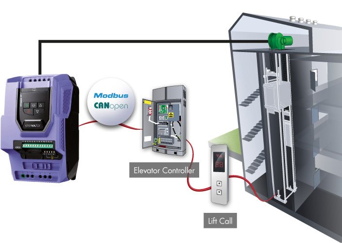 Invertek_Drives's tweet photo. Optidrive Elevator is specifically designed to provide smooth, reliable carriage control in all elevator applications whether geared or gearless. https://t.co/EyKxJBMdv3
#Optidrive #Elevators #Optidriveelevator #variablefrequencydrives #variablespeeddrives #motioncontrol https://t.co/yFQPHHA6xh