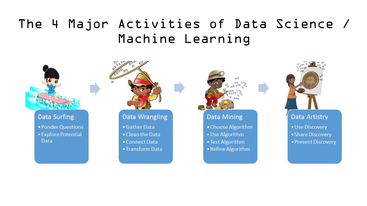 Data Ladder on Twitter: 