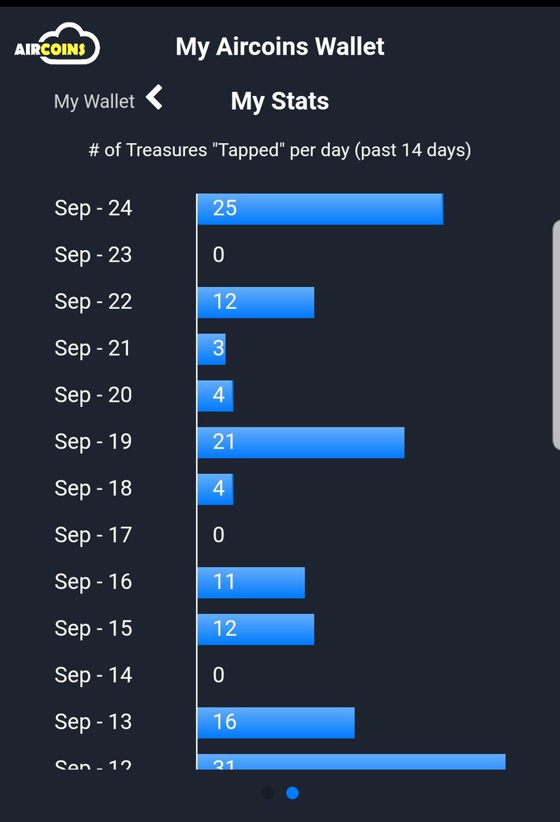 Did someone say new feature? #AIRCOINS #altcoin #Airdrop #crypto #augmentedReality