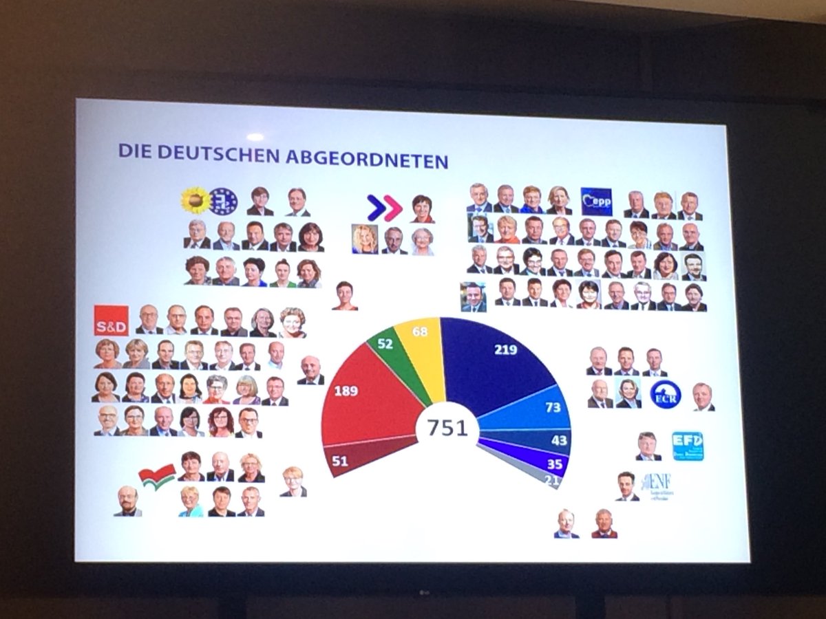 AnnKristin_S_'s tweet photo. „In Berlin in the Bundestag, we dig trenches [between the groups]. In Brussels in the EP, we build bridges [between the groups].“
The example given: #FDP-MEP Gesine Meissner (#ALDE) works very well together with a Finnish MEP from the Left 👍
#FNF18 #Freedomnotfear https://t.co/XaFxg1INkH