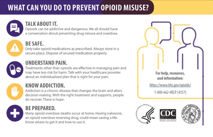 SPARCCNY1's tweet photo. Surgeon General postcard on what you can do to prevent opioid misuse https://t.co/d0k39CcLUT