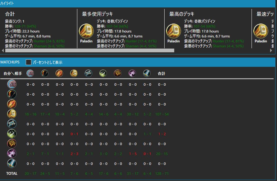 奇数パラ