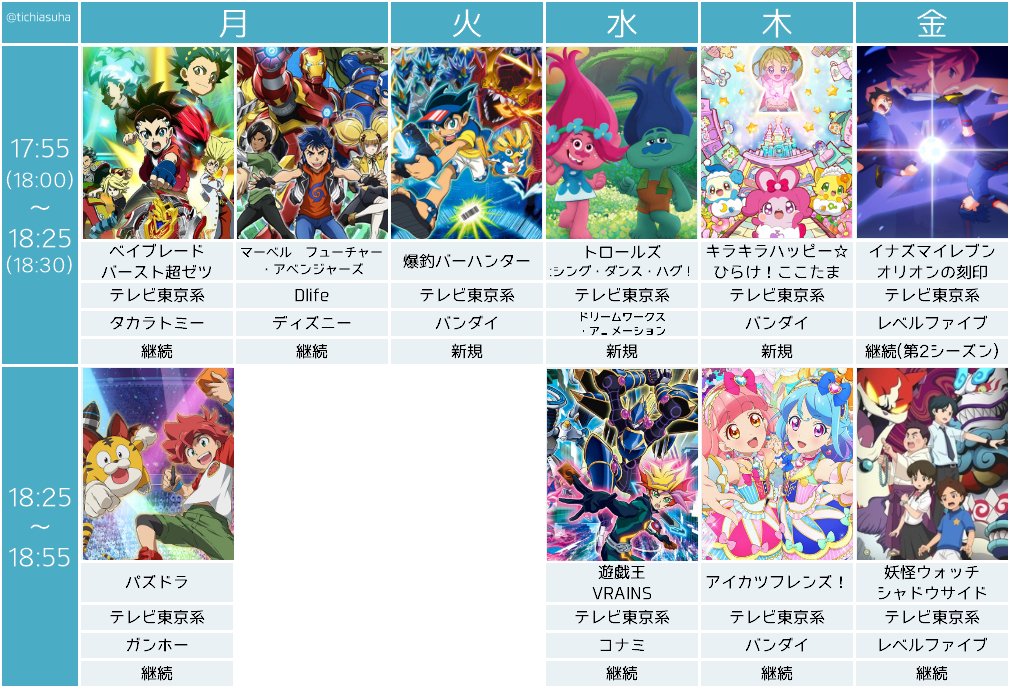 いちは בטוויטר 18年秋クールのキッズアニメ番組表をまとめました 今クールは新番組 はもとより 新章突入や新キャラ登場でキービジュアルが新しくなっているものが多く 各アニメで盛り上がりが感じられました 皆さんやお子様とのキッズアニメライフにお役立て いちは בטוויטר 18年秋クールのキッズアニメ番組表をまとめました 今クールは新番組 はもとより 新章突入や新キャラ登場でキービジュアルが新しくなっているものが多く 各アニメで盛り上がりが感じられました 皆さんやお子様とのキッズアニメライフにお役立て