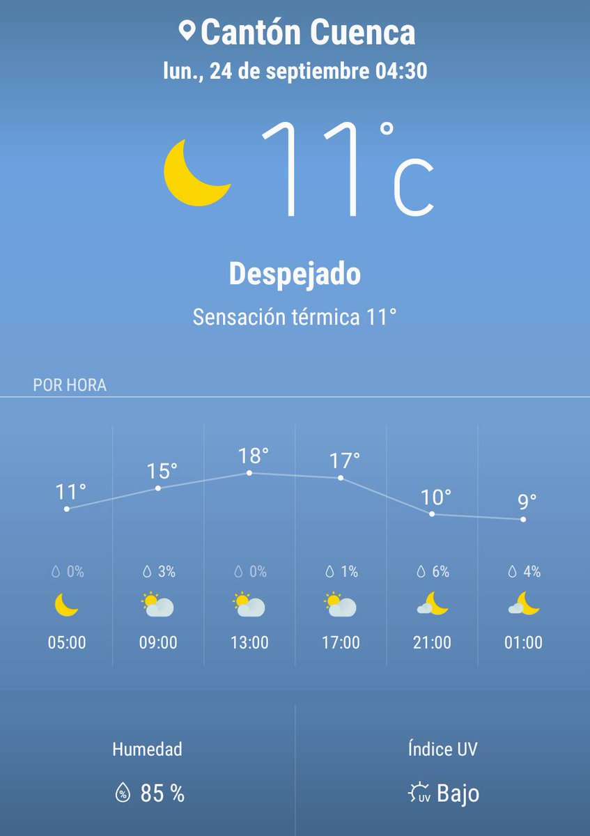 pronostico clima