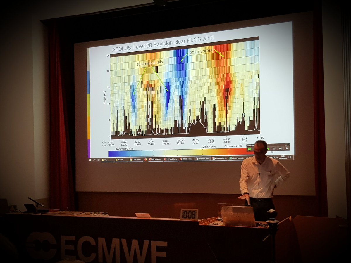 remimontroty's tweet photo. A first preview of AEOLUS data, 1 month after launch! 
#HPCWS2018 #aeolus https://t.co/sWYuM5Rdnn