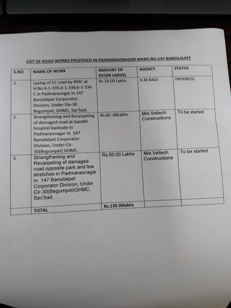 semnzghmc's tweet photo. @bEingJhakaaS24 @telangana @KTRTRS In continuation to the above reply, the following works are included for favour of kind perusal https://t.co/p9hIRJ2WEW