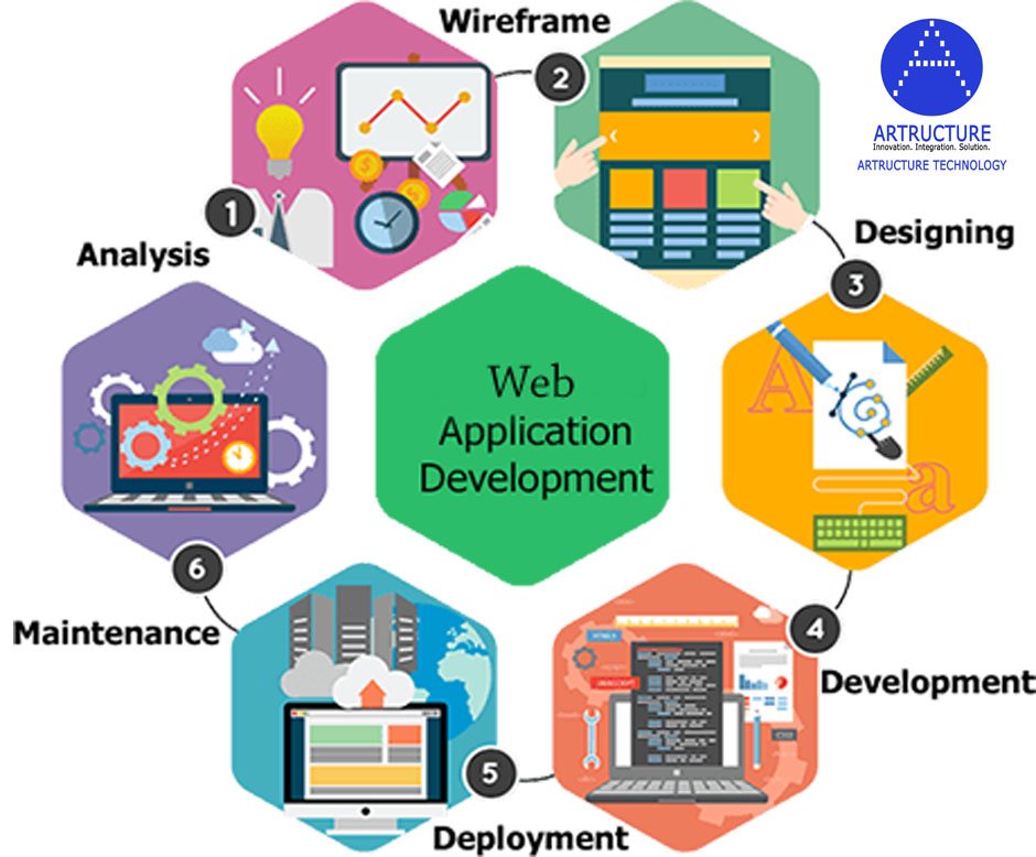 artructuretech's tweet image. WEB APPLICATION DEVELOPMENT
Website:artructuretech.com
Mobile:+917042323797
Email:artructure.technology@gmail.com
#Web_Application_Development