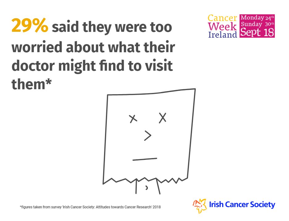 IrishCancerSoc's tweet photo. Cancer Week Ireland starts today and is about getting everyone talking about cancer and how we can prevent it, spot it earlier, improve treatment, and survive and thrive afterwards. 

Get involved and attend an event to show your support!  https://t.co/sfSTjoWzny #cancerweek https://t.co/CQVGKiD7YT