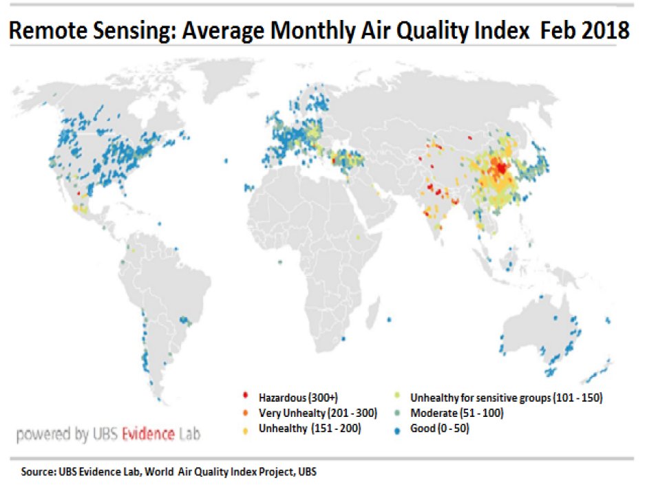 World air quality index project