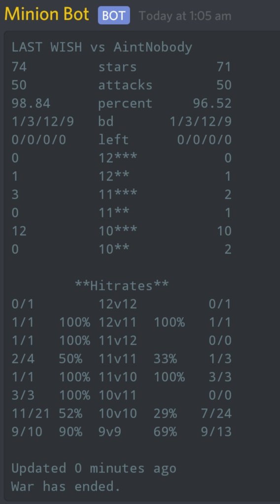 Week 3 🔥
Nice Performance By Most Of Us 
GG Guys <a href="/aintnobody_clan/">AintNobody</a>  🤡