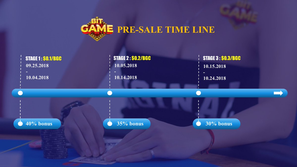 BitgameInc's tweet image. The PRE - SALE stage will be started in September 25th 2018, will last  until October 24th 2018, get profit from the  expected value increase in the future:
The investors can get the profits of BGC up to 40%.
 Register now:
 https//:bitgamecoins.com
#Bitgame
#BGC
#BGCA