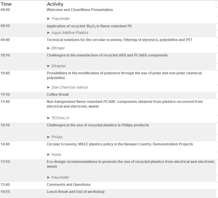 Up to 80% of waste electrical and electronic products can be reused in new, high-value applications. Join the workshop at <a href="/Tecnalia/">TECNALIA</a> Facilities on 25th October to find out more about the importance of the recovery of these plastics from international experts.