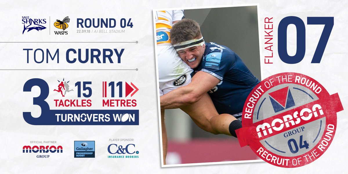 SaleSharksRugby's tweet photo. Our @MorsonGroup #RecruitOfTheRound this week is @TomCurry98!

Tom put in a big shift on his full return to action, in a tough fixture against Wasps 🦈🦈🦈.

#SharksByName #RecruitOfTheRound #Round04 https://t.co/yvBvXzovsM