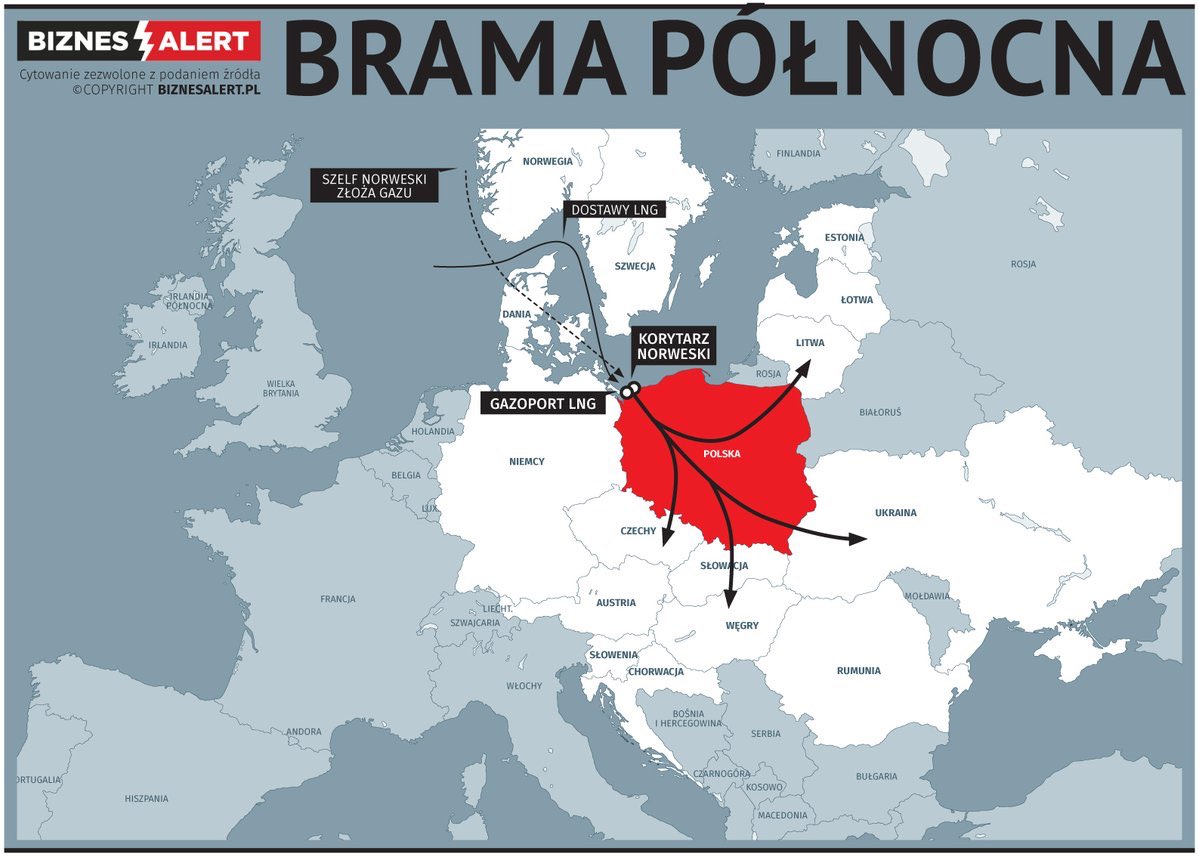 JSaryuszWolski's tweet photo. Brama Północna https://t.co/J0sf8VpDlQ