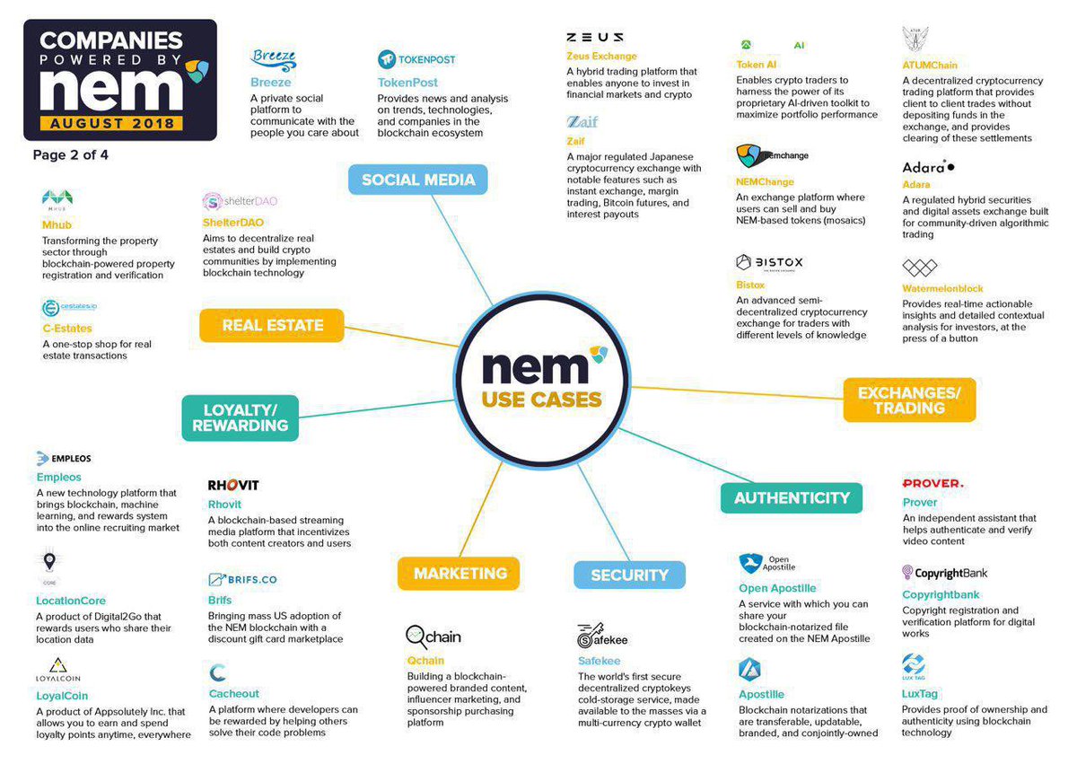 Where to buy nem cryptocurrency Where to buy nem cryptocurrency lakers vs orlando magic 2022