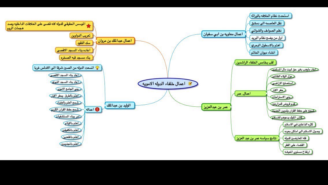 انشاء عبد الملك بن مروان ديوان الخاتم