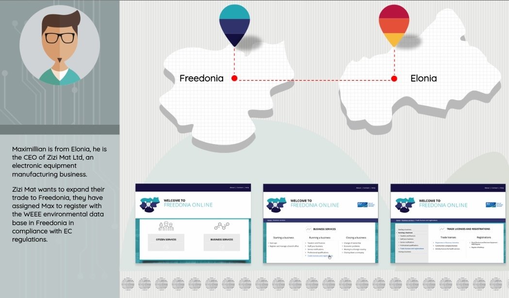Geo_Zoid's tweet image. Visualizing the future of the #OnceOnlyPrinciple @eGovLab #TOOP4EU egovlab.eu/toop-panorama/