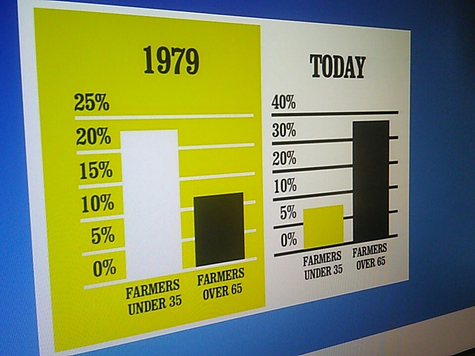 Bauernwiki's tweet photo. Umgekehrte Vorzeichen...
#WithOrWithout #dynamicagri https://t.co/Ch4gl895oK