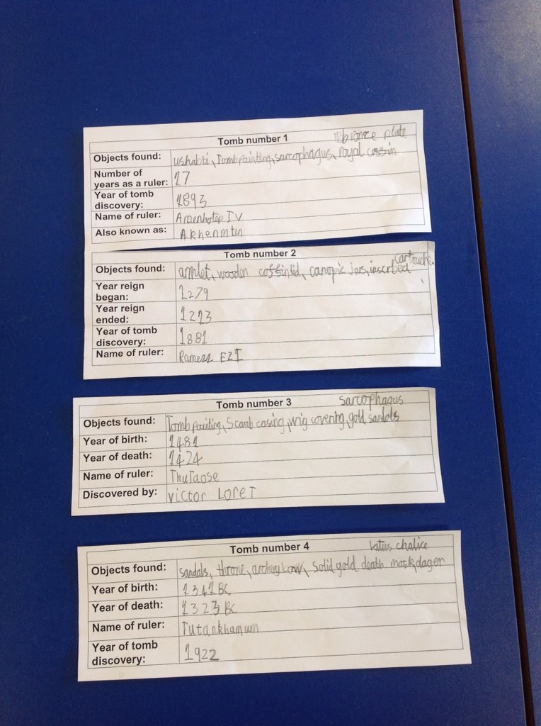 TGPS_NorthLincs's tweet photo. Year 4 have been archaeologists today; helping Howard Carter identify which tomb is Tutankhamun's. They have been using their hieroglyphics and number system knowledge to crack the codes. #TGPSYear4 #TGPSHistory #TGPSReciprocal #TGPSResourceful https://t.co/euR7XtQhTs