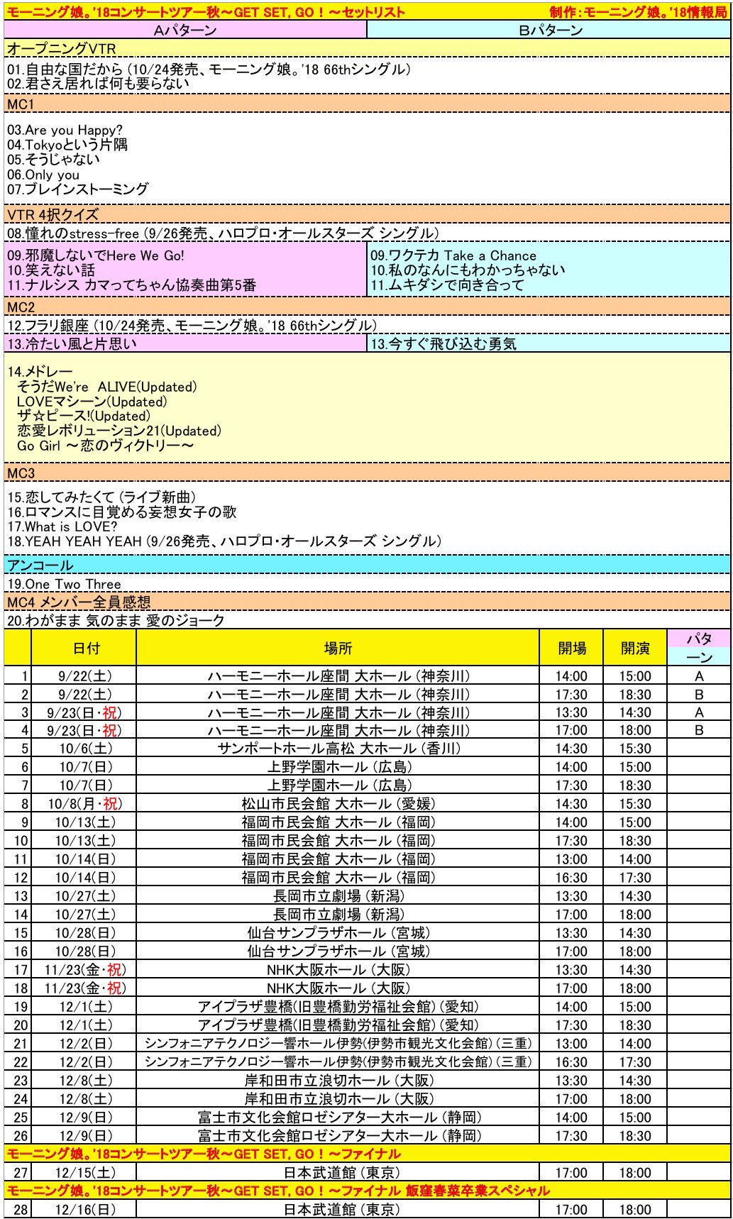 モーニング娘 21情報局 9 24更新 モーニング娘 18コンサートツアー秋 Get Set Go セットリストまとめ Morningmusume18 T Co Wvkrgdhjj9 Twitter
