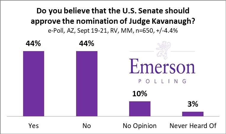 Citizens of #Arizona on whether to confirm #BrettKavanaugh - how should this affect <a href="/JeffFlake/">Jeff Flake</a> potential vote ?

SPONSOR: VistaPrint.com | CODE: ECPP

🔊 bit.ly/2OJGHJz