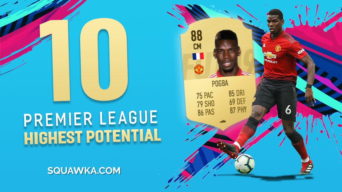 Best High Potential Players Fifa 19