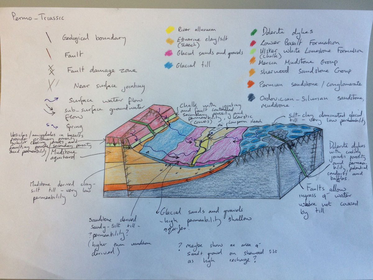 GeoSurveyNI's tweet photo. This is how it all starts! Our Chief Geologist @CooperGeoNI is seen below drafting new conceptual models of NI #aquifers for a future publication. #mappingmonday #modellingmonday https://t.co/dVJYyuhX1E