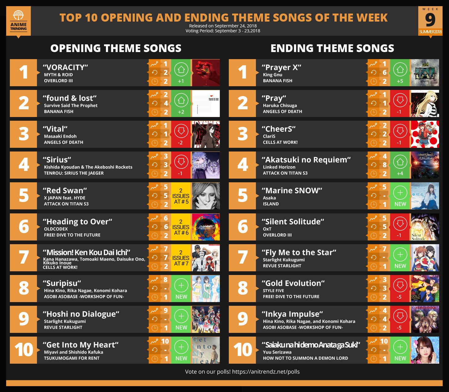 2018 Anime, Seasonal Chart