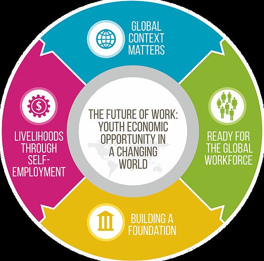 EbenezarWikina's tweet photo. Grateful to @NdpIfdn &amp; @PINDFoundation for the opportunity to present at @YouthEconOpps holding in Silver Spring, MD this week alongside my colleague, Emeka &amp; my boss @HKulp

If you're at #GYEOS join us on Wed, 26 Sept 2018 for our session at the Great Hall (B) 12:10pm https://t.co/64PITZUdgn