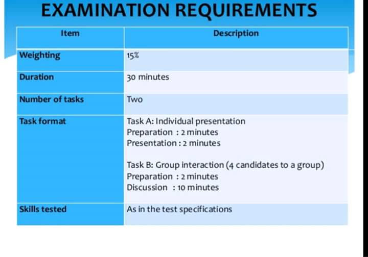 aaizatnizam's tweet photo. Tips lulus MUET dengan cemerlang (Speaking)

Kredit: Maria Liza https://t.co/J3gikoMz7z