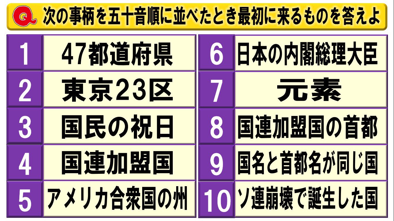 遊のなんちゃってqさま Twitter Search Twitter
