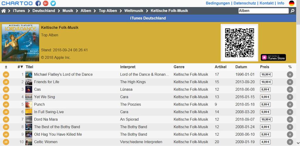 Itunes Charts Deutschland
