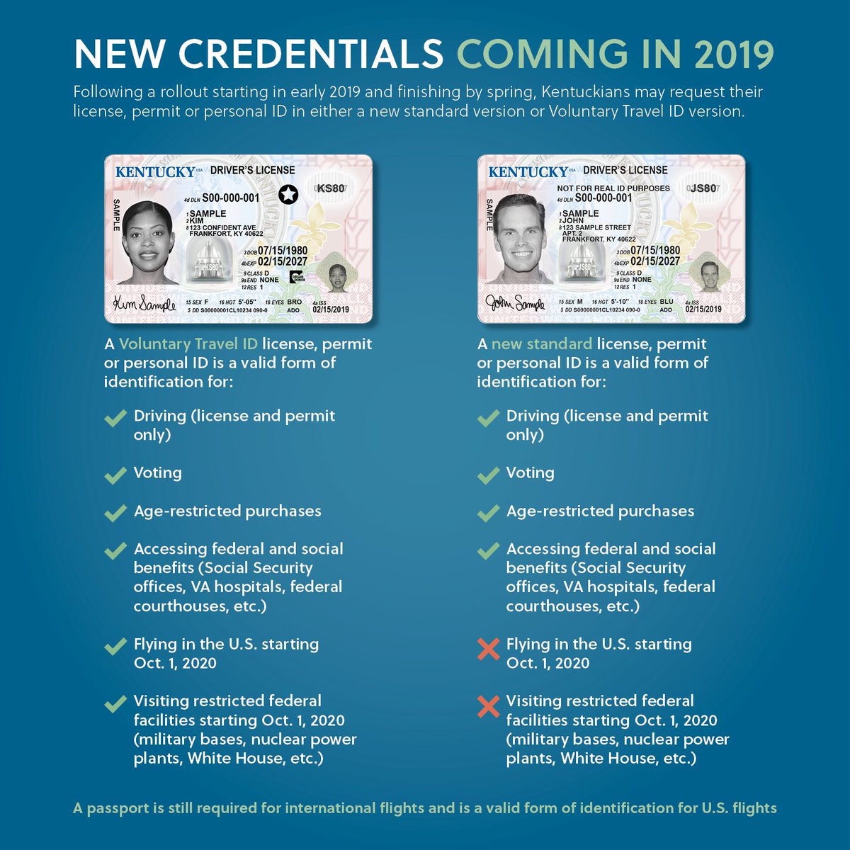 Citizens can choose their preferred credential in the version that best suits their lifestyle. To find out more about renewing, what documents you need to bring and more, visit drive.ky.gov/confidentky. (2/2) #ConfidentKY