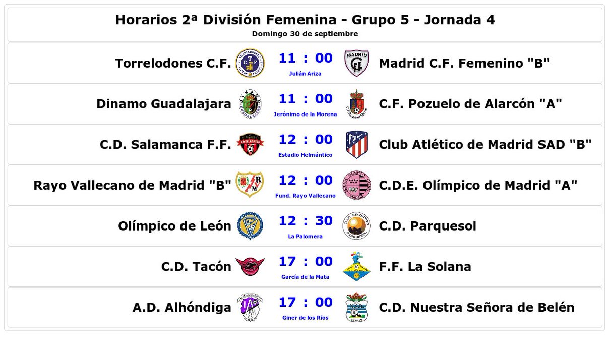 PyterBaelish's tweet photo. Horarios 2ªFemenina G5 J4
🕚11:00 @TORRECF 🆚@MadridCFF B
🕚11:00 @DinamoGuadaFem 🆚@PozuFem
🕛12:00 @cdsalamancaff 🆚@AtletiFemenino B
🕛12:00 @RayoFemenino B 🆚@olimpicomadrid
🕧12:30 @OlimpicoLeon 🆚@CDParquesol
🕔17:00 @CD_Tacon 🆚@FFSOLANA
🕔17:00 @alhondigafem 🆚@nsbburgos https://t.co/8Nyv8lwjap