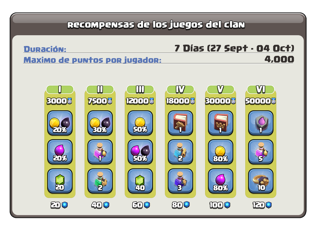 Clash of Clans ES tweet media