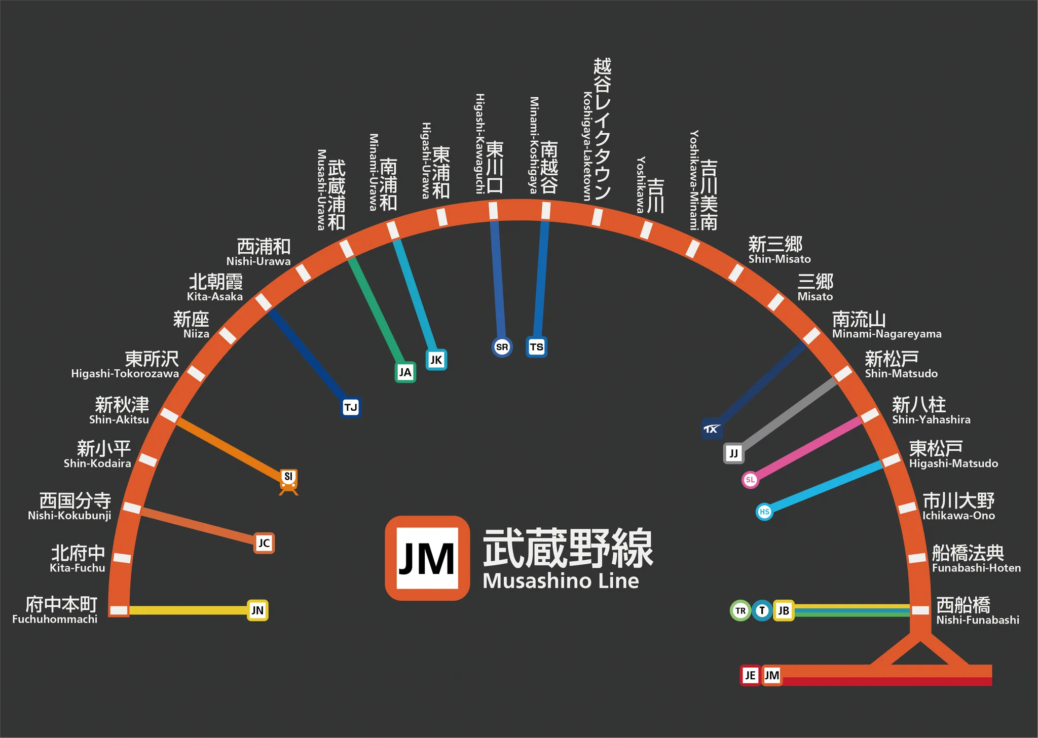 武蔵野 線 路線 図