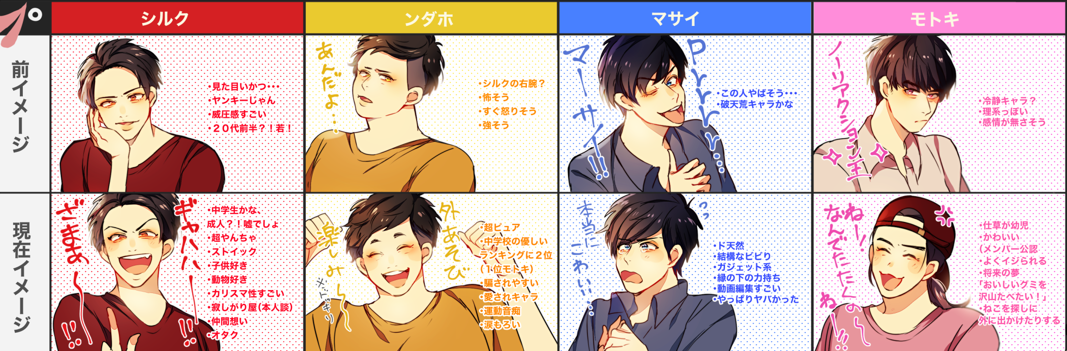 描いたの Twitter