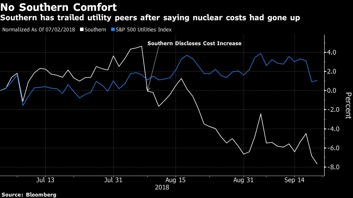 Bloomberg Energy On Twitter Only Nuclear Power Plant Under