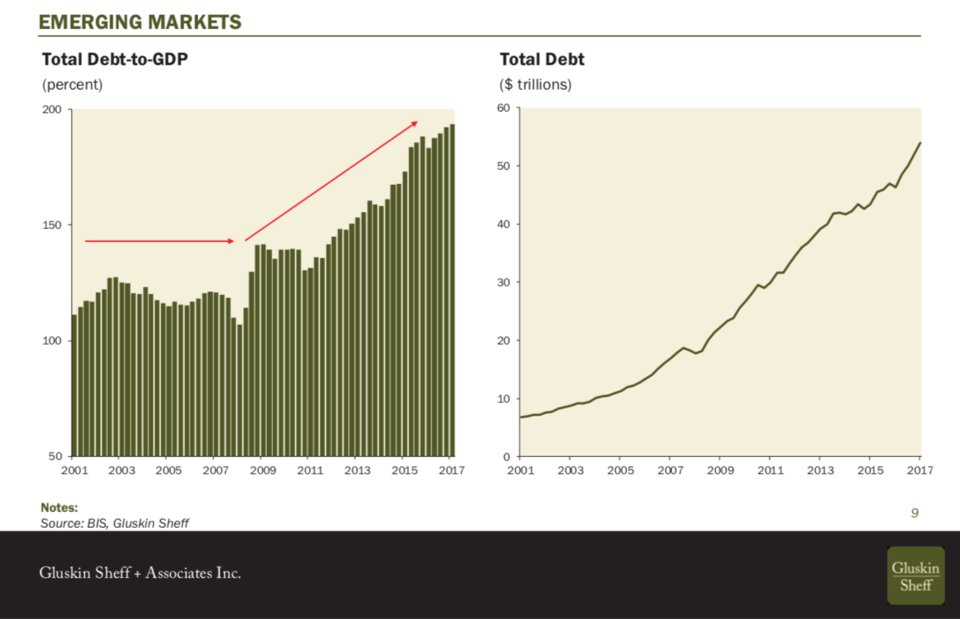 Emerging market debt investing tfot forex ea download