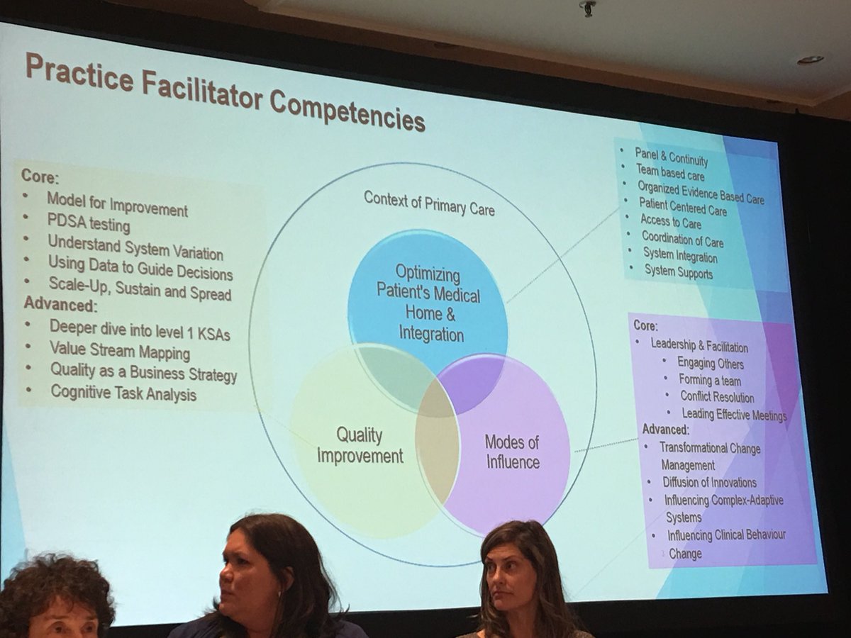 MJudd_HEC's tweet photo. #qisymposium Alberta Medical Association shares what practice improvement facilitators need 2 support desired change in primary care teams https://t.co/T3eCllRIEK