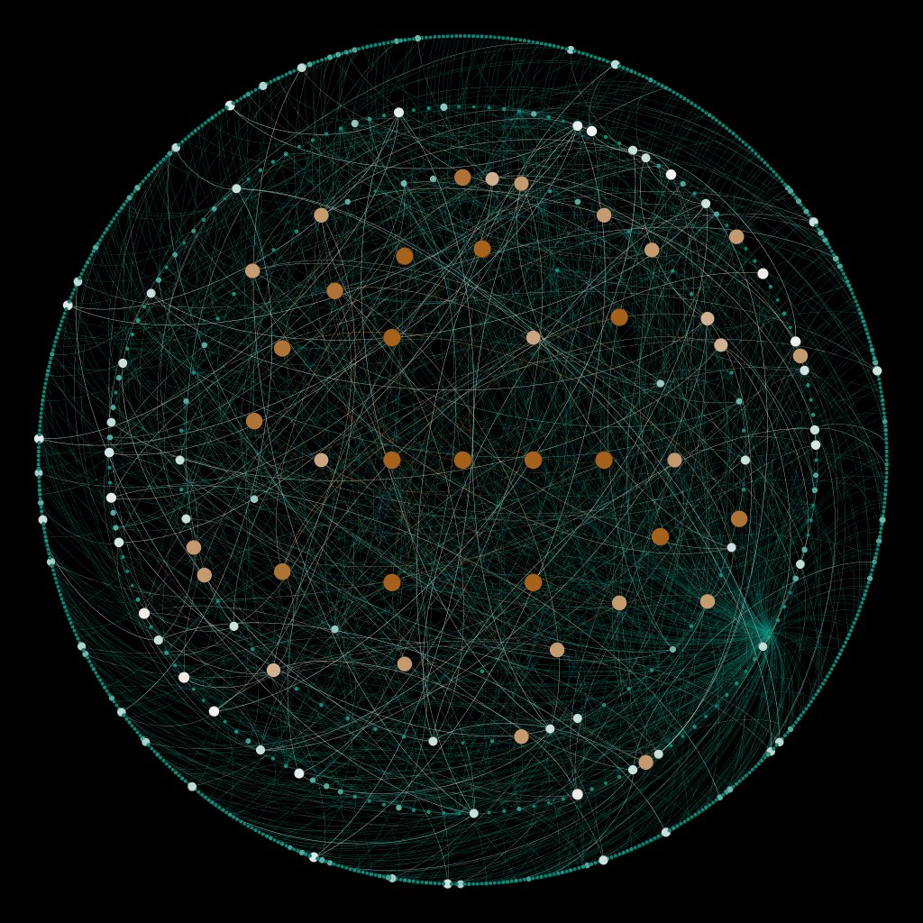 LaurentMT's tweet photo. Visualization of "taint" diffusion in two Stonewall clouds #FirstTests #PrivacyIsBeautiful @SamouraiWallet https://t.co/ziZWRzwhVV