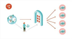 Onze vijfde nieuwsbrief is uit mailchi.mp/0dac704c5de5/9…. Met een link naar de videofilm over SBR-wonen
youtube.com/watch?v=gJlXxA…. 
<a href="/Sbrwonen/">SBR-wonen</a> #woningcorporaties