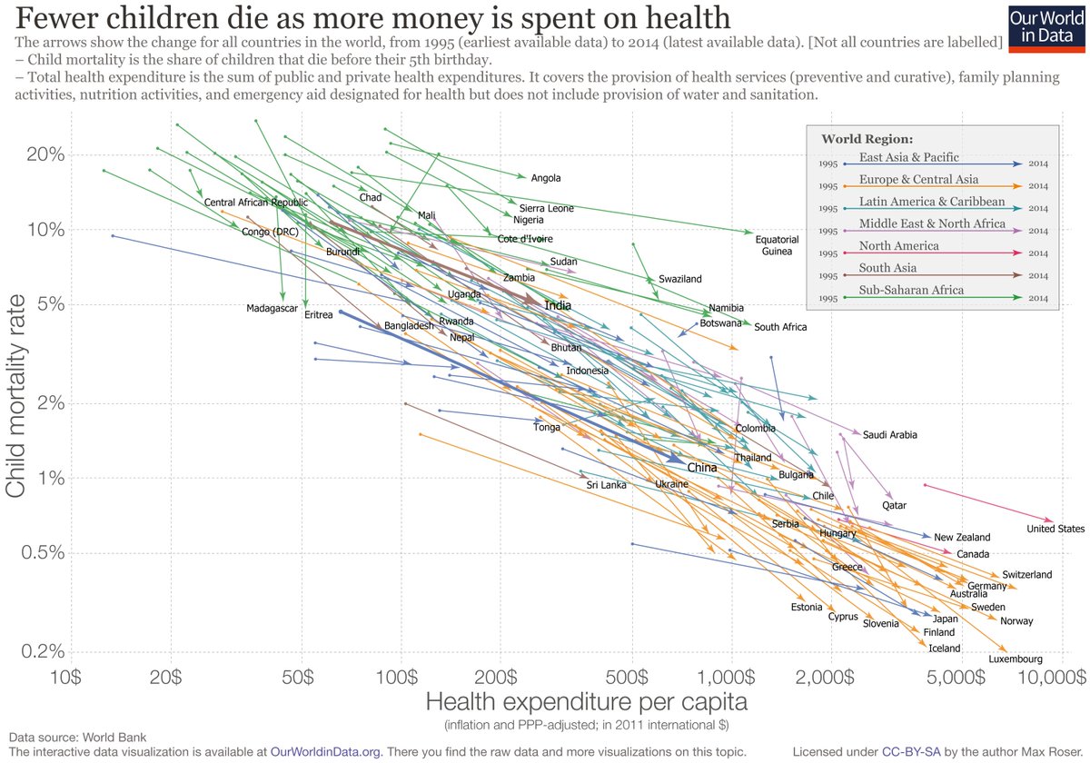 Healthcare Cost Increase Chart