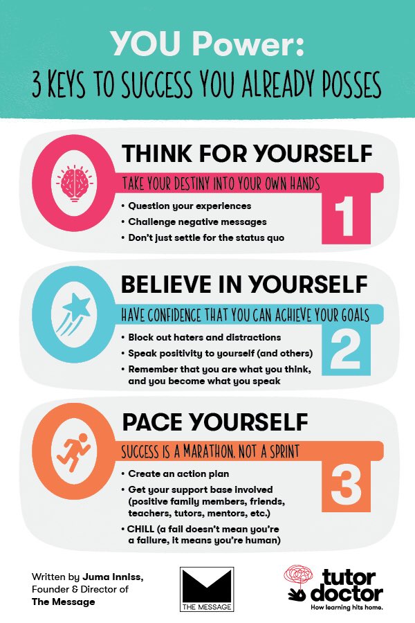 messagemovement's tweet photo. Success doesn’t start with an “S.” It starts with YOU. Check out these keys we’re sharing in collaboration with the team @tutordoctor for students to unlock their #YOUPower! ✅ #studentsuccess #getthemessage #medialiteracy #youth #thinkforyourself #MotivationMonday https://t.co/dElHPP7v6u