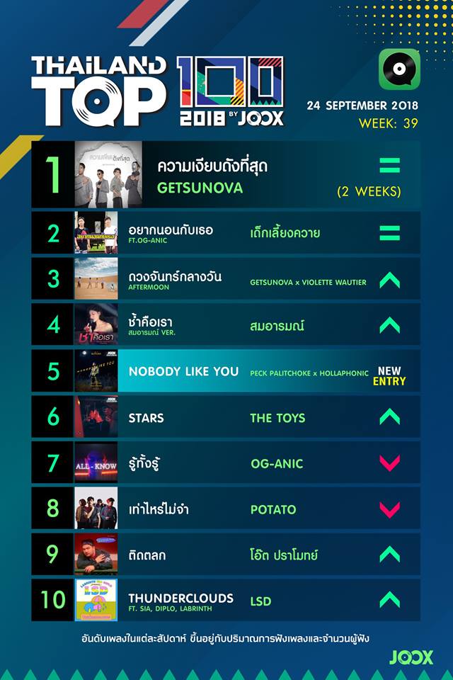 Joox Chart