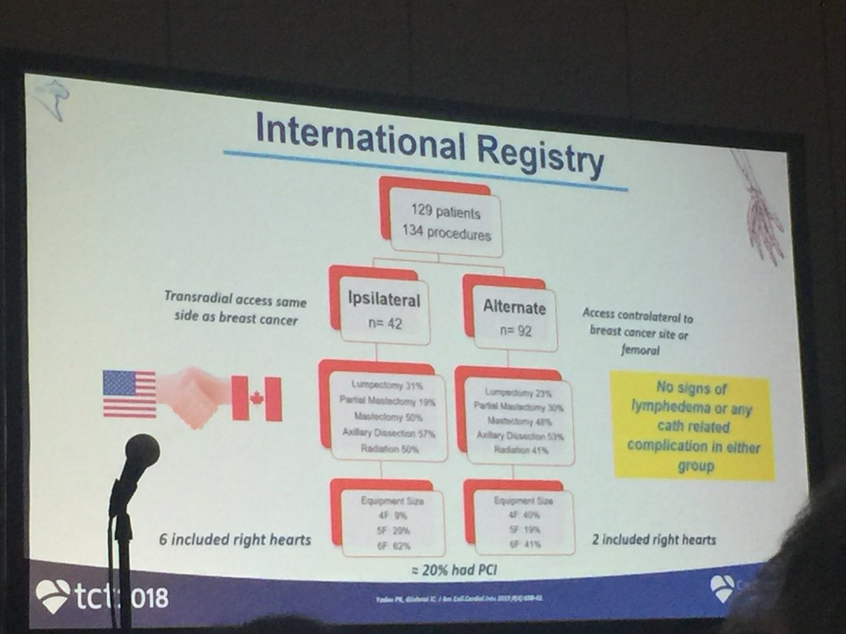 mmamas1973's tweet photo. #RadialFirst @Radial_ICG giving a nod to #CarrotSquad and #DropAndDo20 when discussing radial in breast CA pts. Radial is not a contraindication and breast cancers shouldnโt be made into a risk factor for a RP haemorrhage #TCT2018 @mirvatalasnag @AntoniousAttall https://t.co/xgLBnkBrLQ