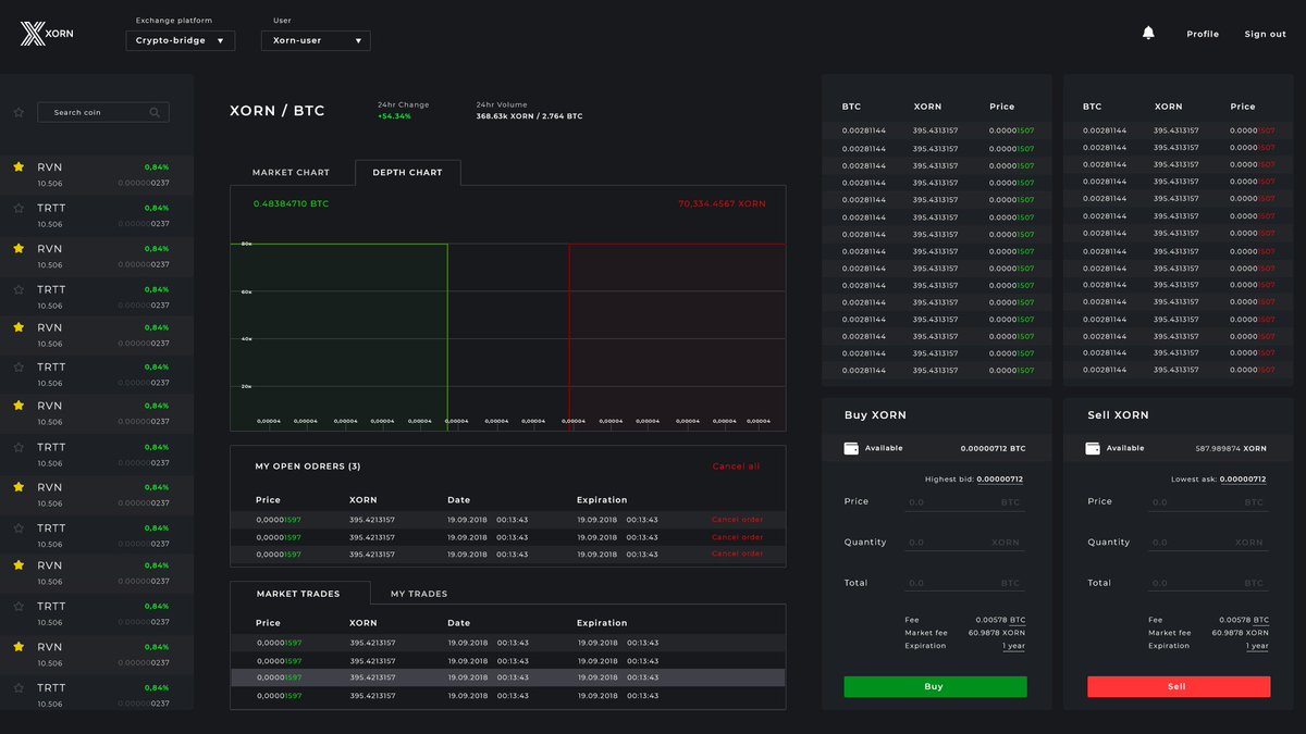 #XORNCOIN