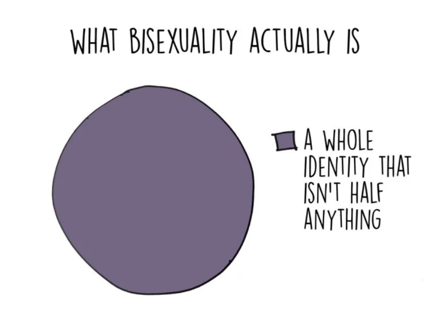 BuzzFeedLGBTQ's tweet photo. Did someone say #BiWeek ? 

https://t.co/UOslXtw8gX https://t.co/U8YLGolYkT