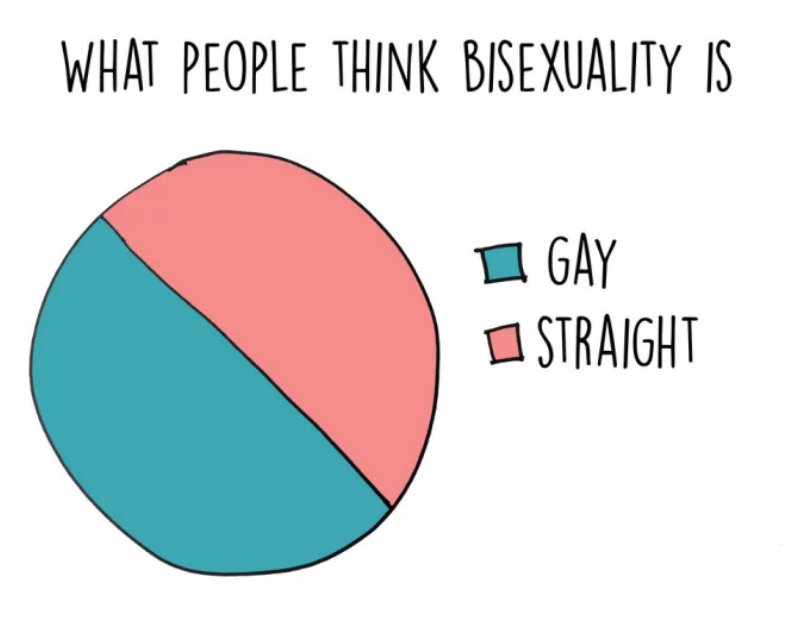 BuzzFeedLGBTQ's tweet photo. Did someone say #BiWeek ? 

https://t.co/UOslXtw8gX https://t.co/U8YLGolYkT