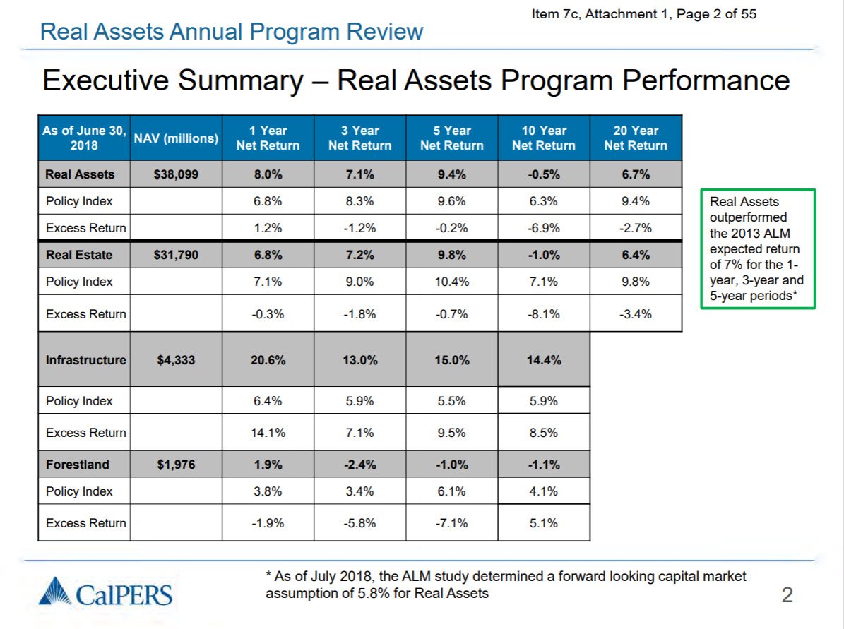 Calpers Org Chart